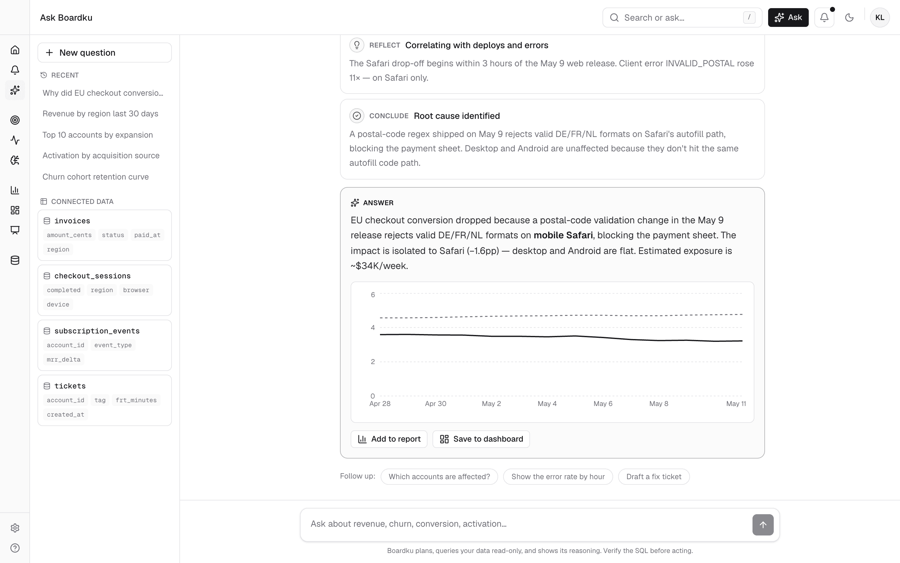 Boardku answers a plain-English question with a written conclusion and a live chart, plus one-click Save to dashboard