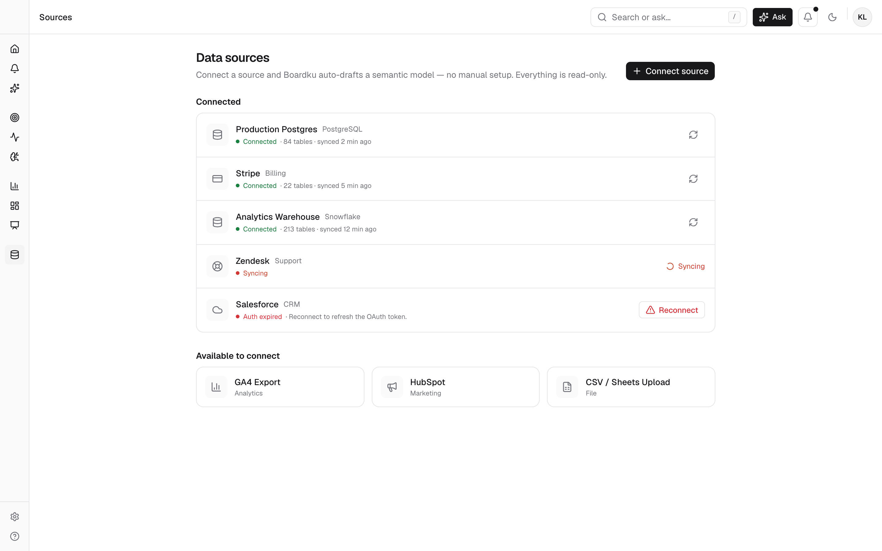 Boardku data sources: Production Postgres, Stripe, and a Snowflake warehouse connected and synced, with more connectors available