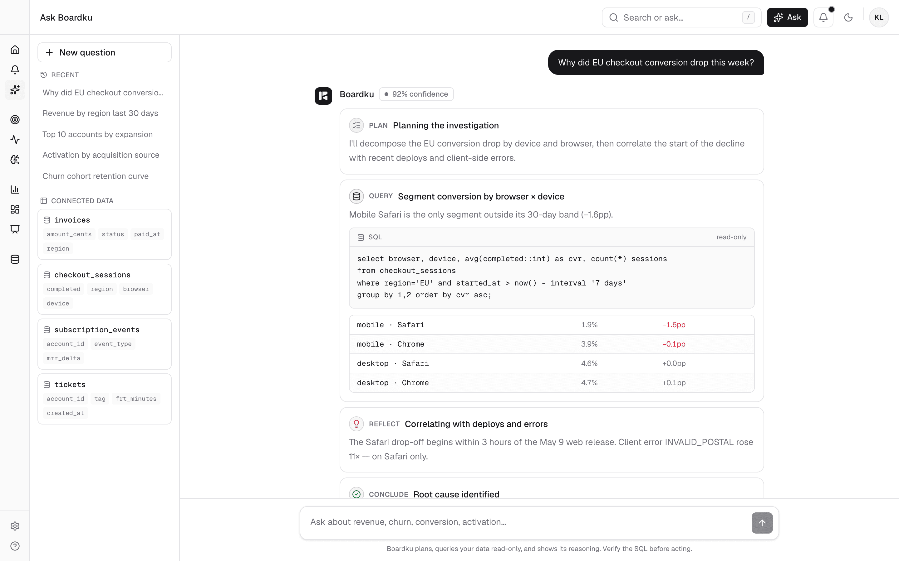 Boardku's investigation thread: a plan, the generated read-only SQL, and the query result table segmented by browser and device